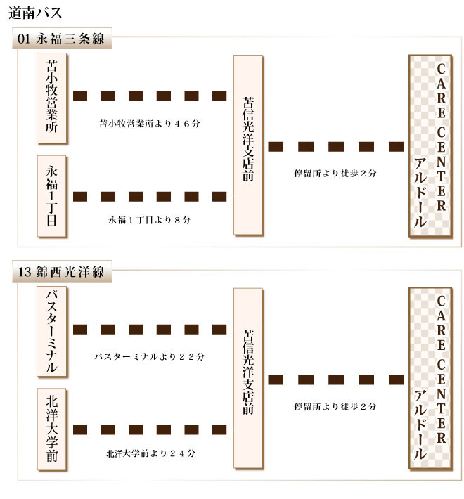 経路