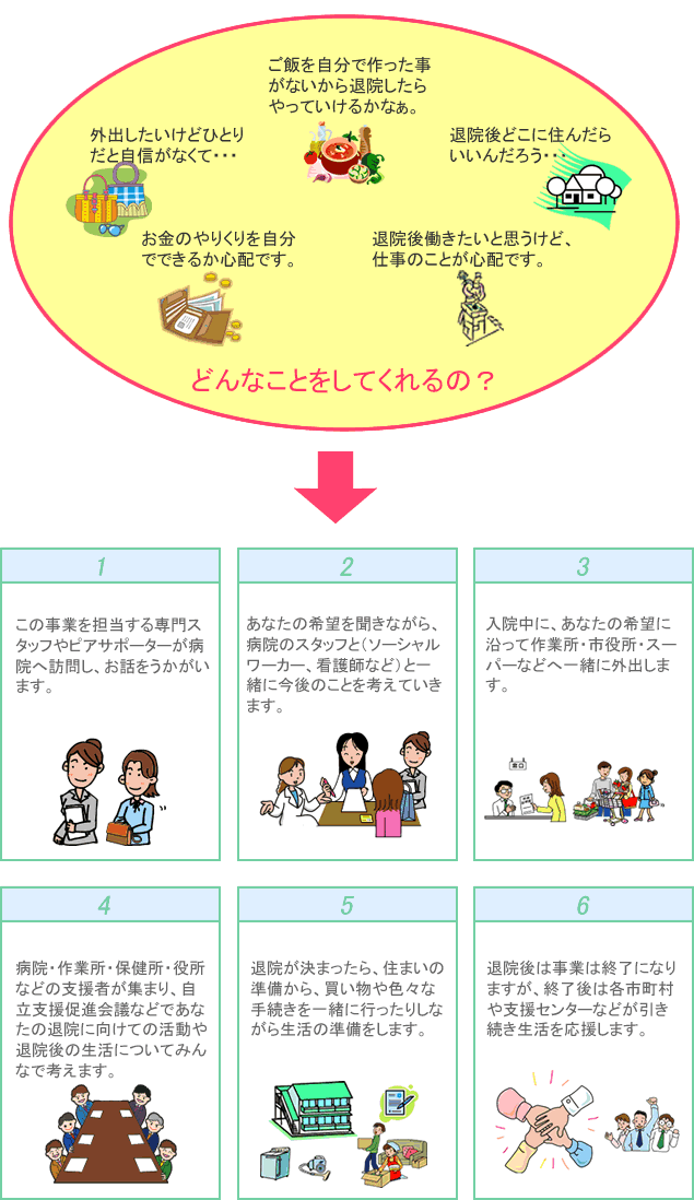 退院に向けて