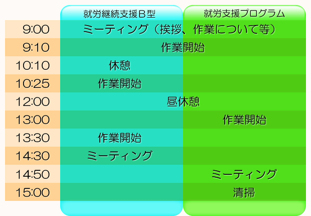 １日の予定