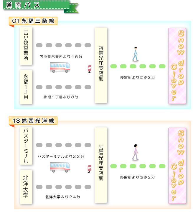 経路