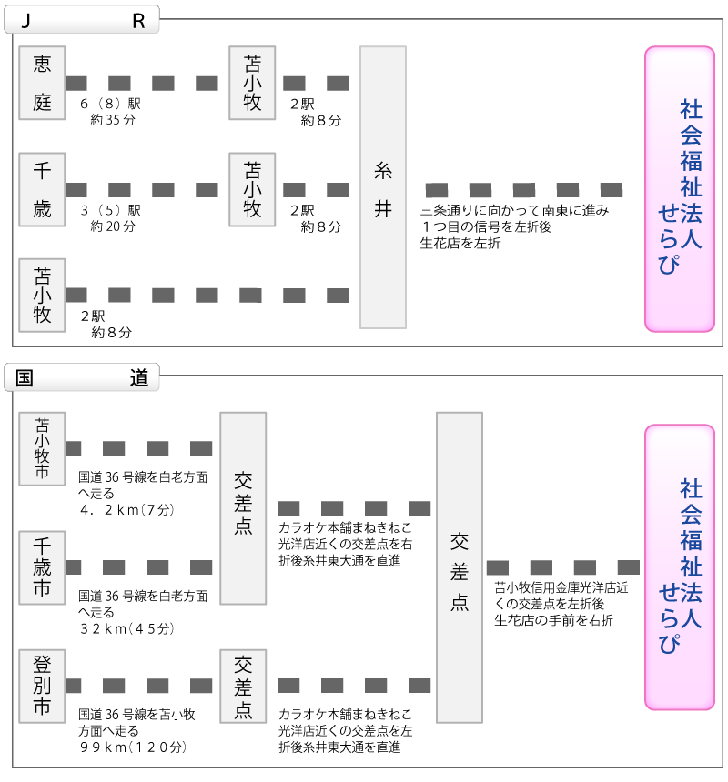 アクセスルート