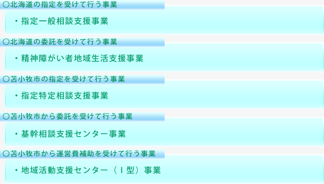 支援事業内容