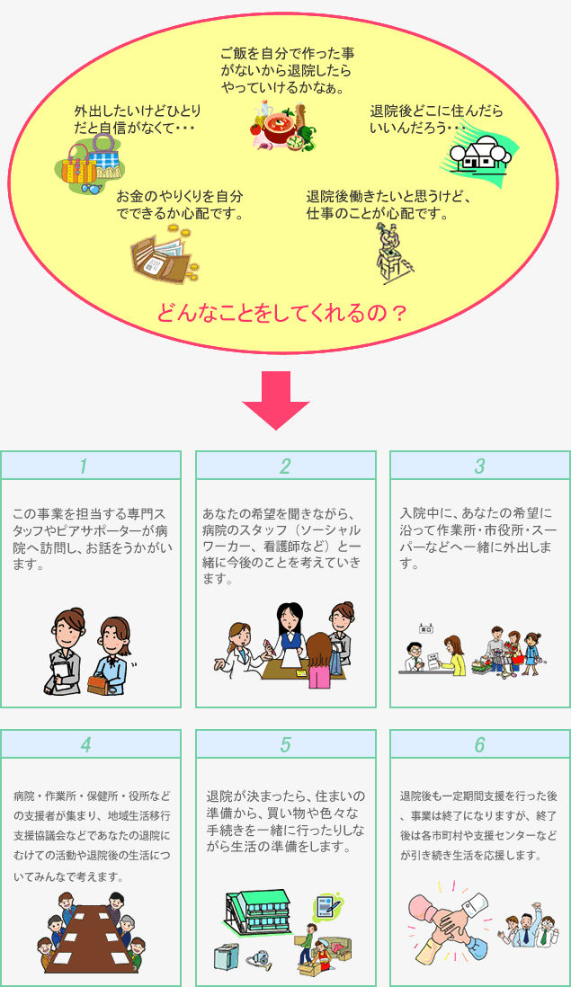 退院に向けて